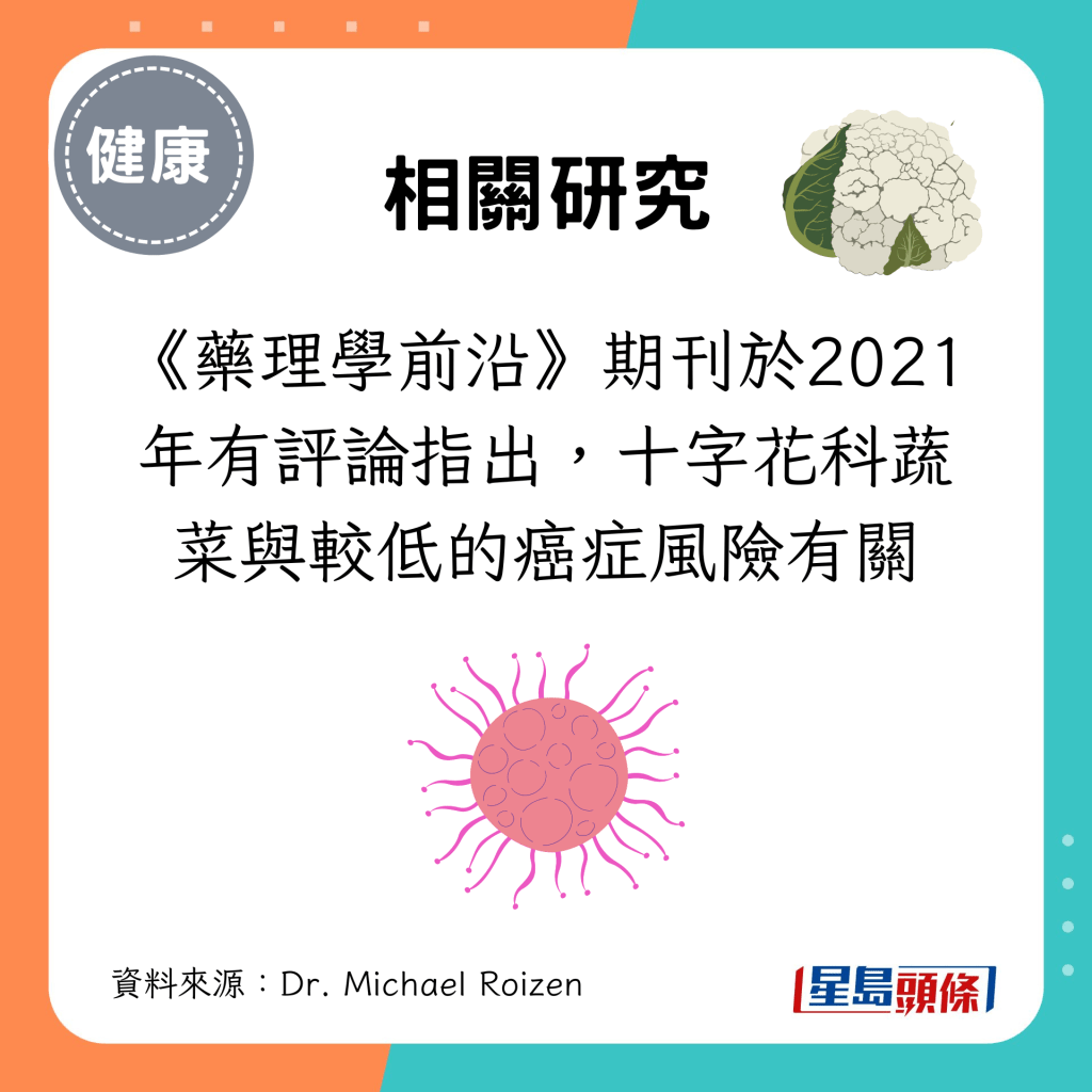 《药理学前沿》期刊于2021年有评论指出，十字花科蔬菜与较低的癌症风险有关