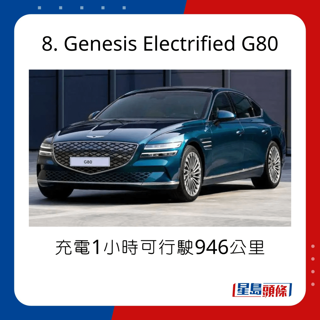 8. Genesis Electrified G80：充電1小時可行駛946公里