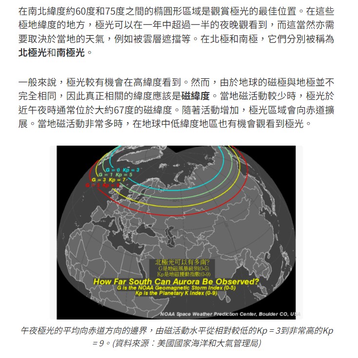 香港天文台講解極光的形成（三）。香港天文台網頁截圖（資料來源︰美國國家海洋和大氣管理局）