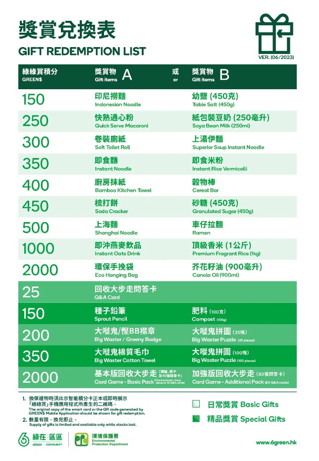 根據「奬賞兌換表」，1000分「綠綠賞」積分可兌換1公斤「頂級香米」。網上截圖