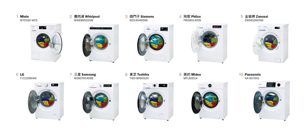 消委會評測了市面10部前置式洗衣乾衣機（俗稱大眼仔），根據多個項目進行測試。（圖片來源：消委會）