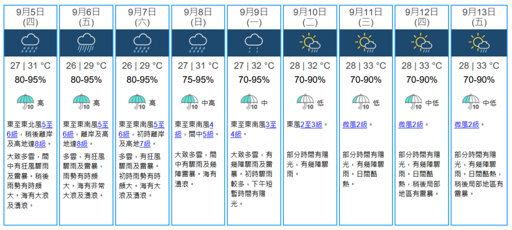 未來九天天氣預報。天文台網站擷圖