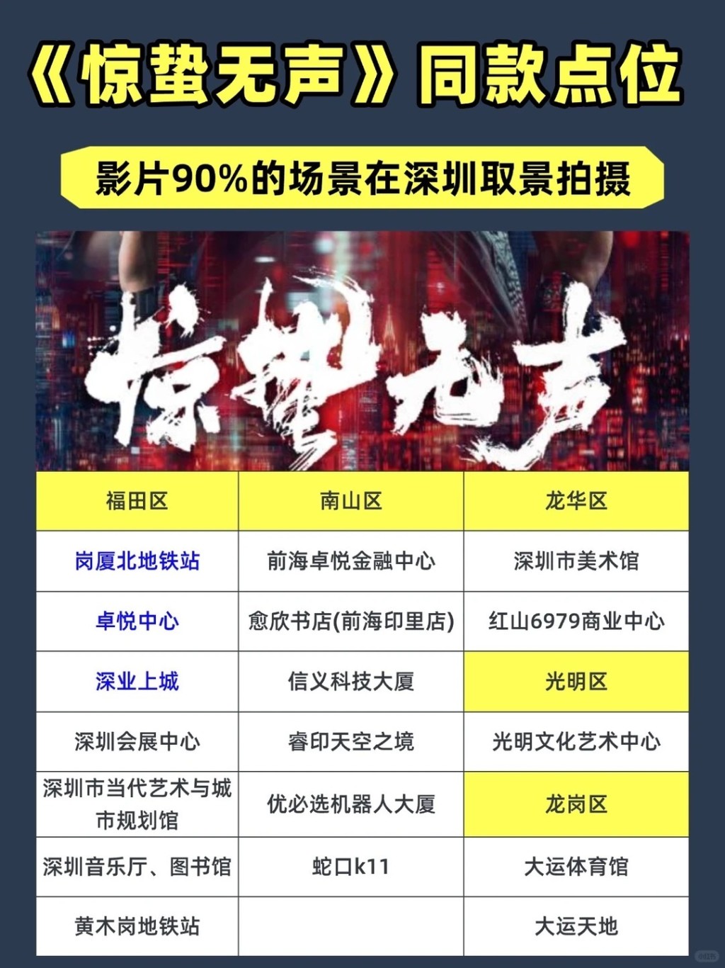 社群平台有很多介紹深圳同款的《驚蟄無聲》打卡位。