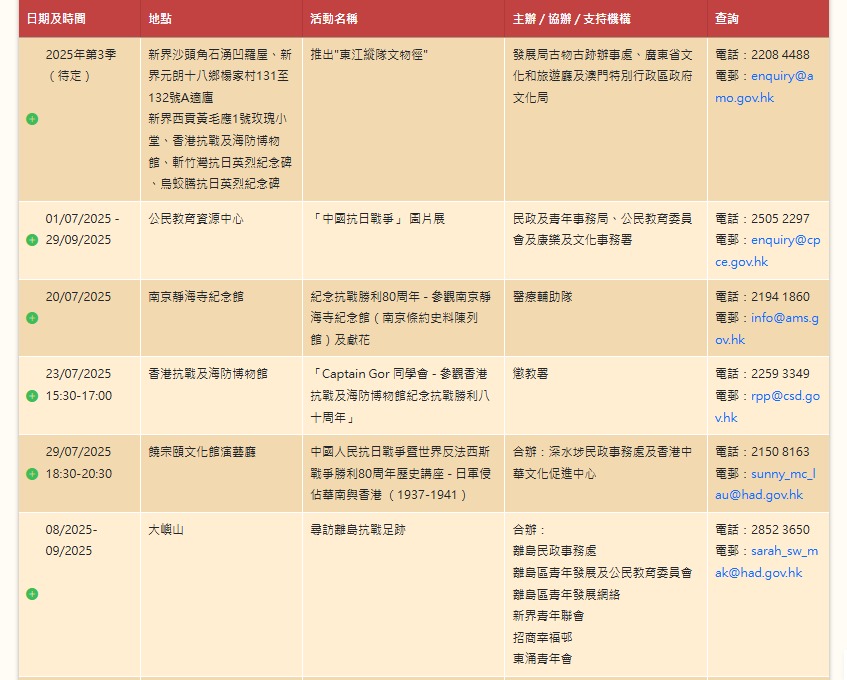 政府亦有不少活動紀念抗戰勝利80周年。紀念網頁圖片