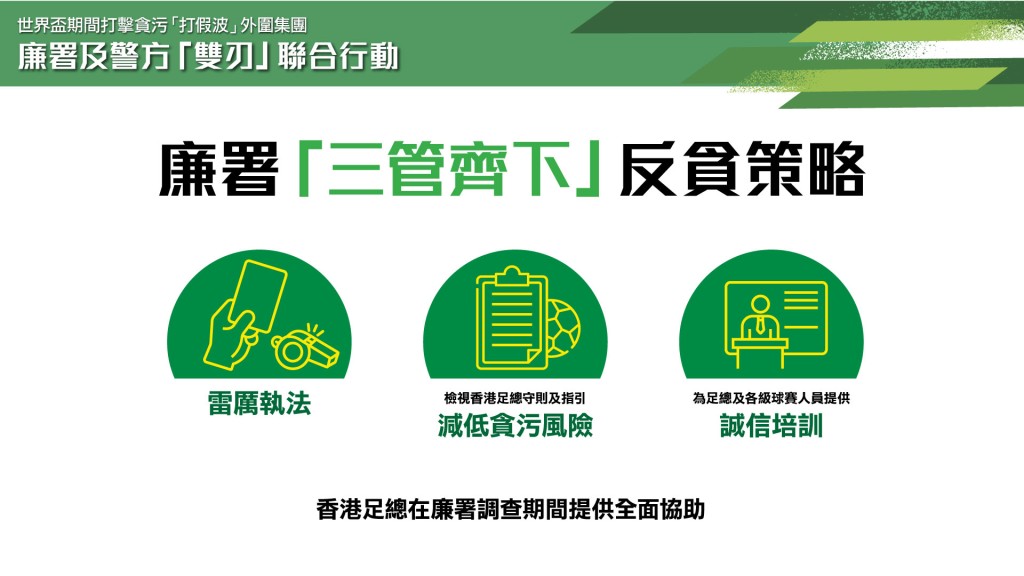 廉署多管齊下進行反貪工作。