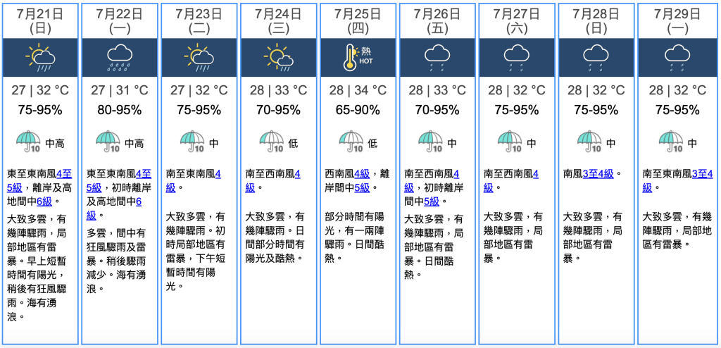 天文台預測，大暑（7月22日）及其後數天天氣概況。（資料來源：香港天文台）