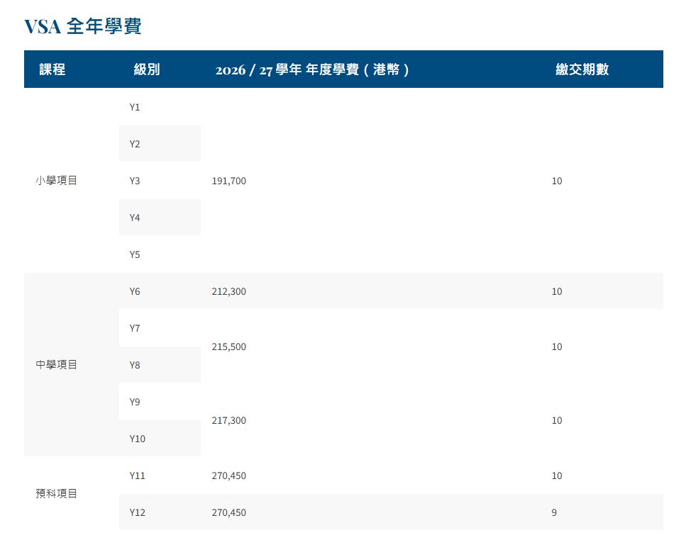 滬江維多利亞學校(VSA)2026/27學年的學費資料。 滬江維多利亞學校(VSA)2026/27學年的學費資料。