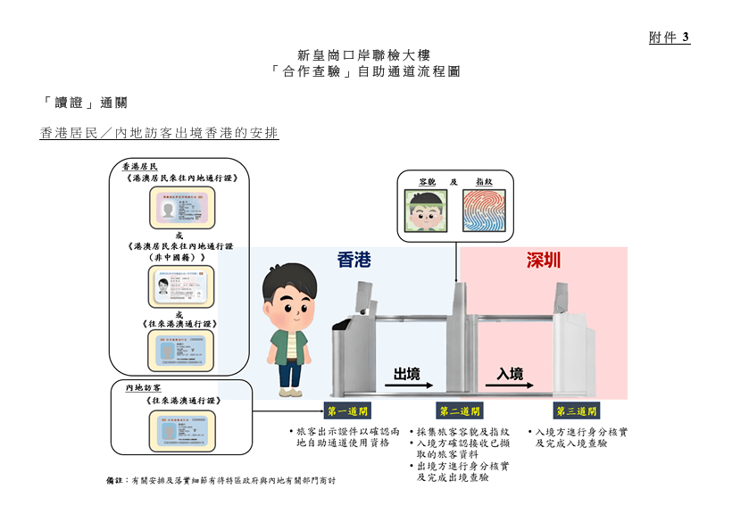 7歲以上的合資格人士可以讀證通關。