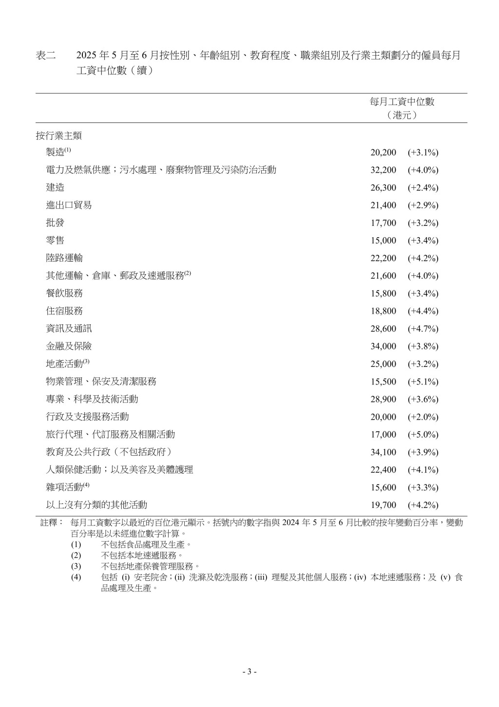 政府新聞處圖片。