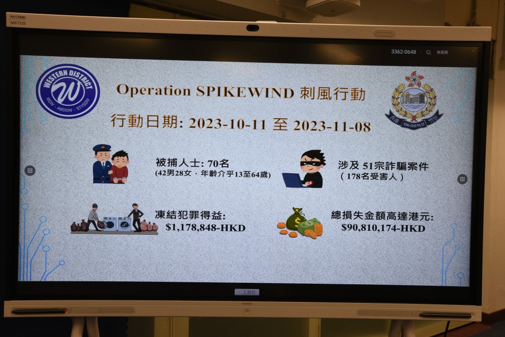 西區警區於今年10月11日至11月8日展開代號「刺風」行動。尹敬堂攝