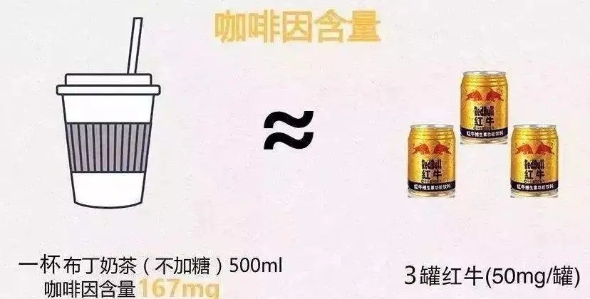 市面上的奶茶咖啡糖分甚高。