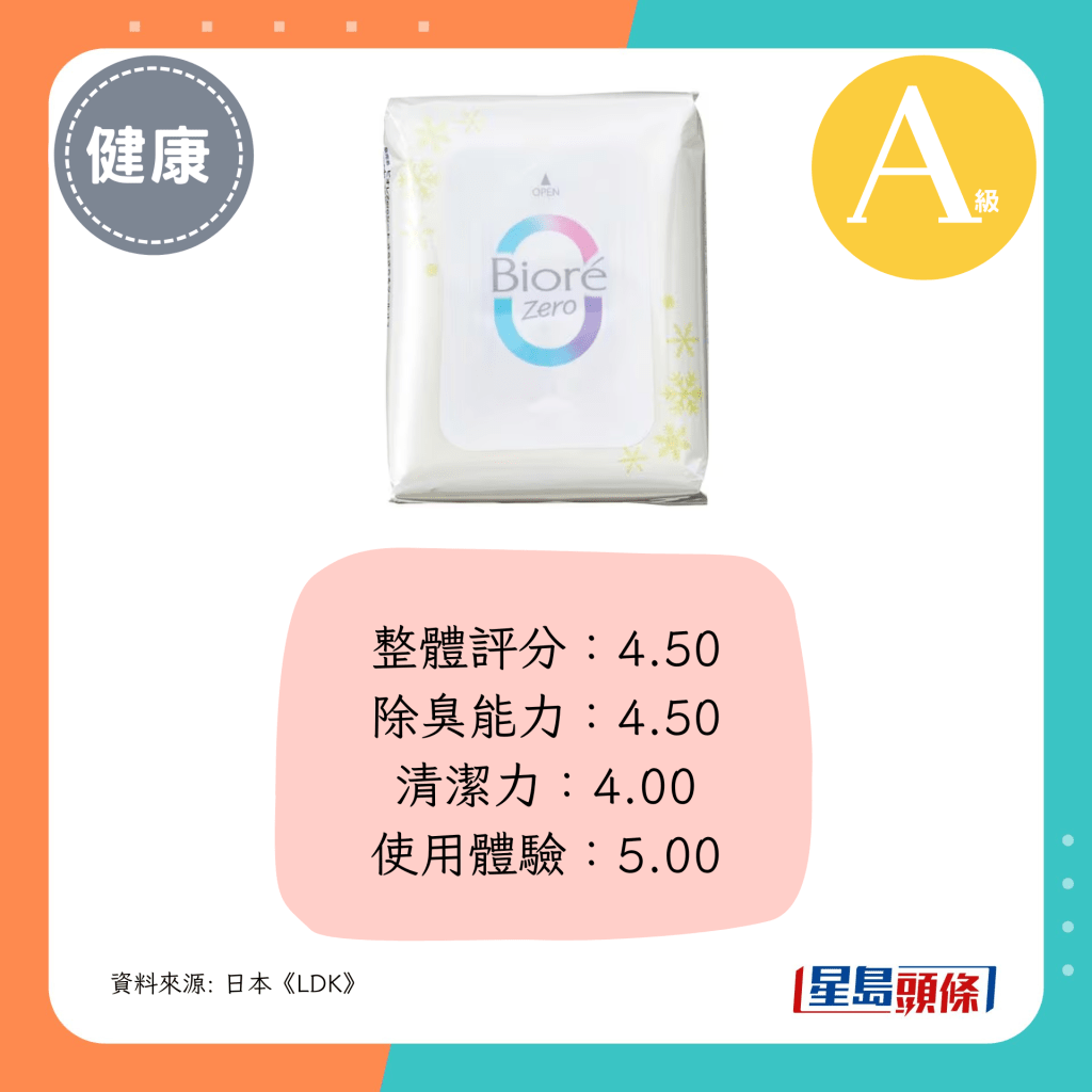 整体评分：4.50