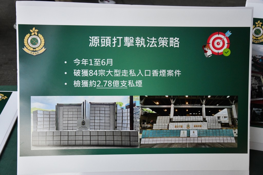 今年上半年，海關共破獲84宗大型走私入口香煙案件，檢獲約2.78億萬支私煙，估計市值共約12.5億元。