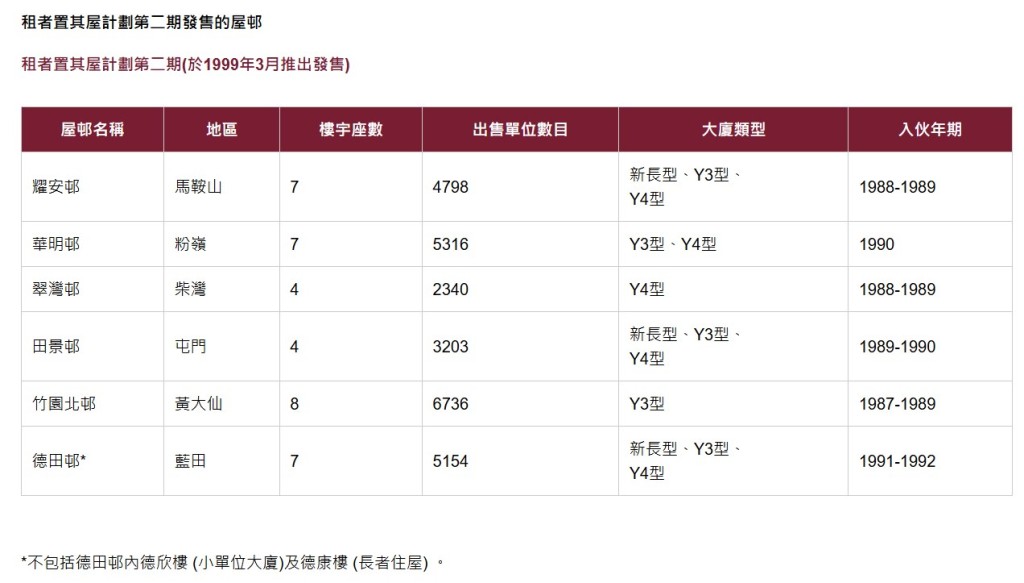 房委會網頁截圖 房委會網頁截圖