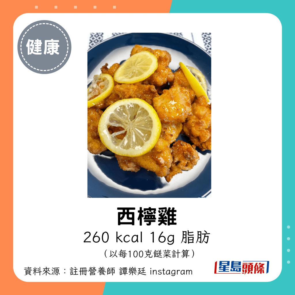 西柠鸡：260 kcal、16g脂肪