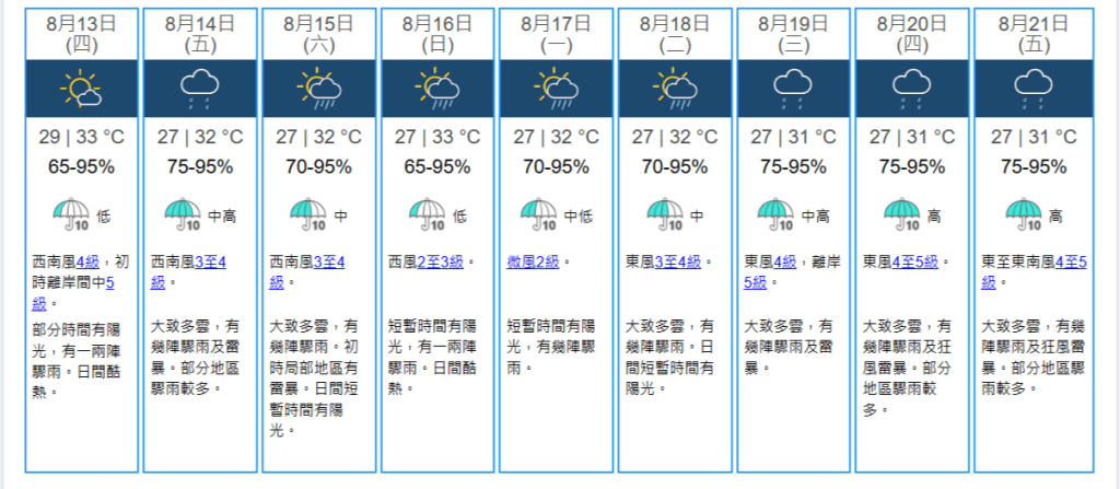 香港天文台未來九天天氣預報