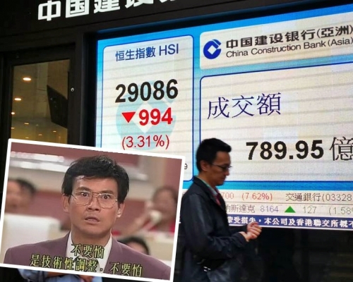 恒指今早一度下瀉逾千點,失守29000點。