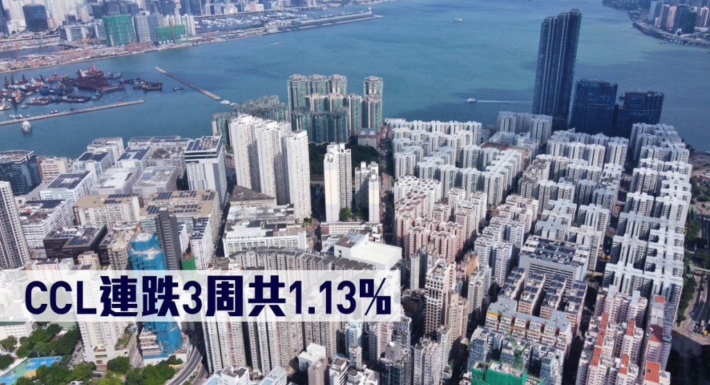 CCL連跌3周共1.13% 。