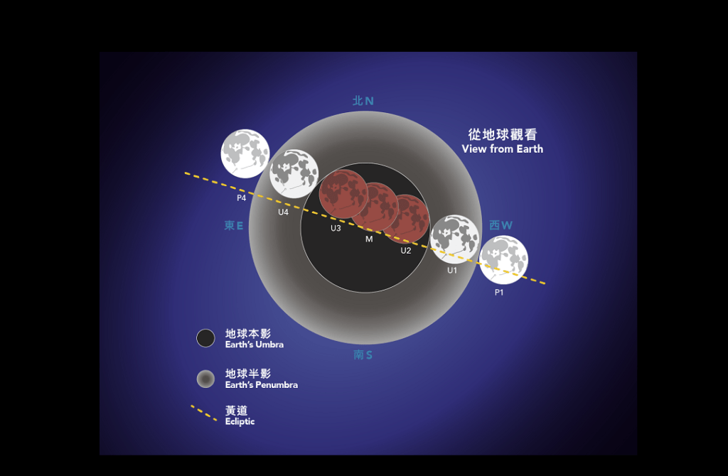太空館網頁圖片