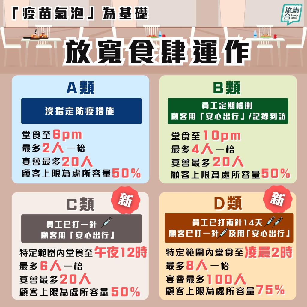 fb「添馬台」圖片