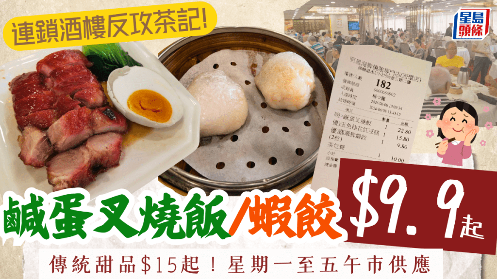 連鎖酒樓反攻茶記！超值飲茶優惠 鹹蛋叉燒飯/蝦餃$9.9起 星期一至五午市供應