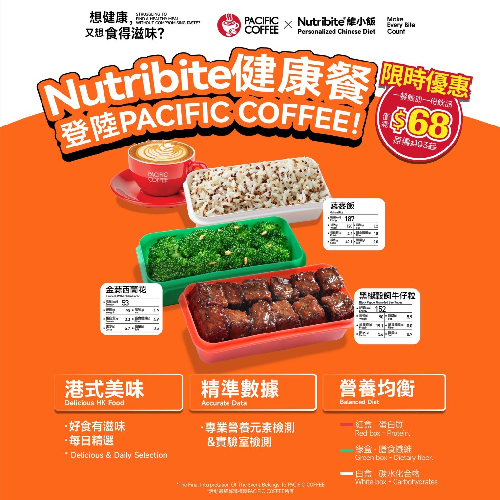 于Pacific Coffee指定分店提供的The Nutribite健康套餐集齐蛋白质、膳食纤维及碳水化合物。（图片来源：Facebook@The Nutribite）