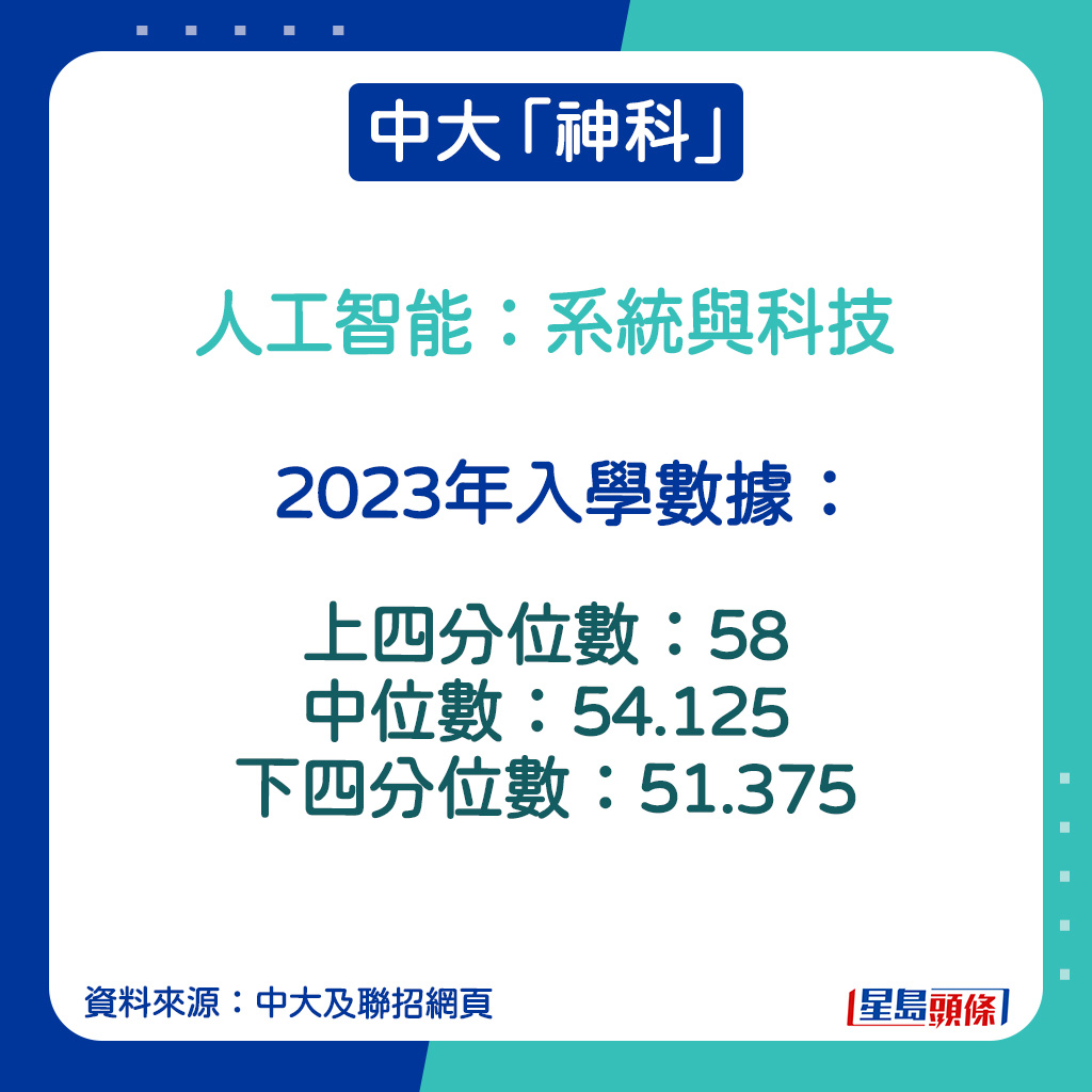 人工智能：系統與科技的2023年入學數據。