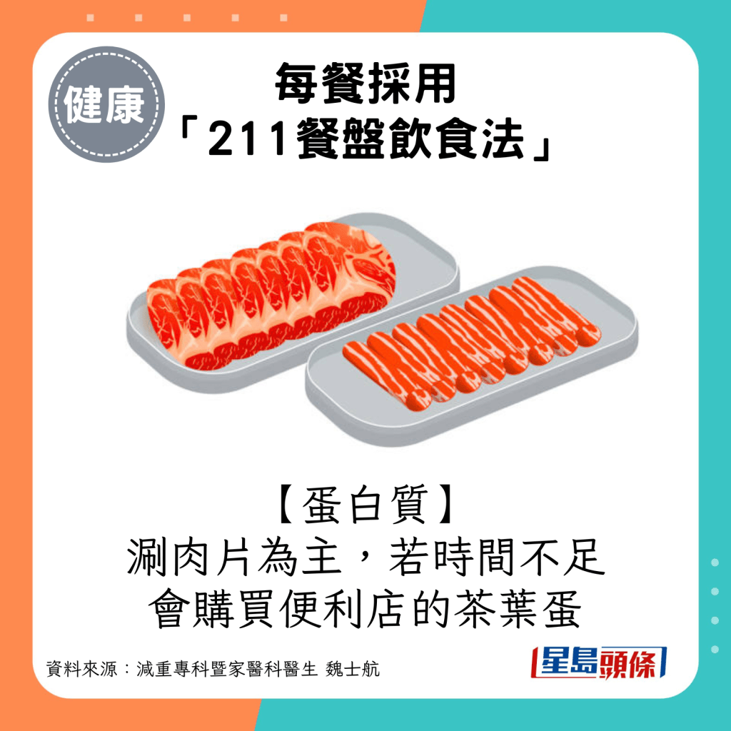 蛋白質：涮肉片，若時間不足，會購買便利店的茶葉蛋。