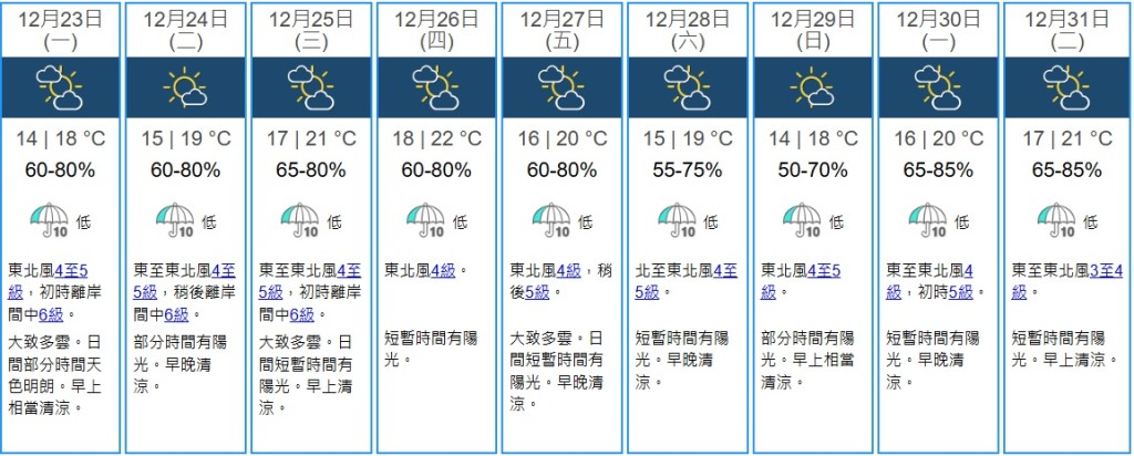 天文台九天天氣預報。