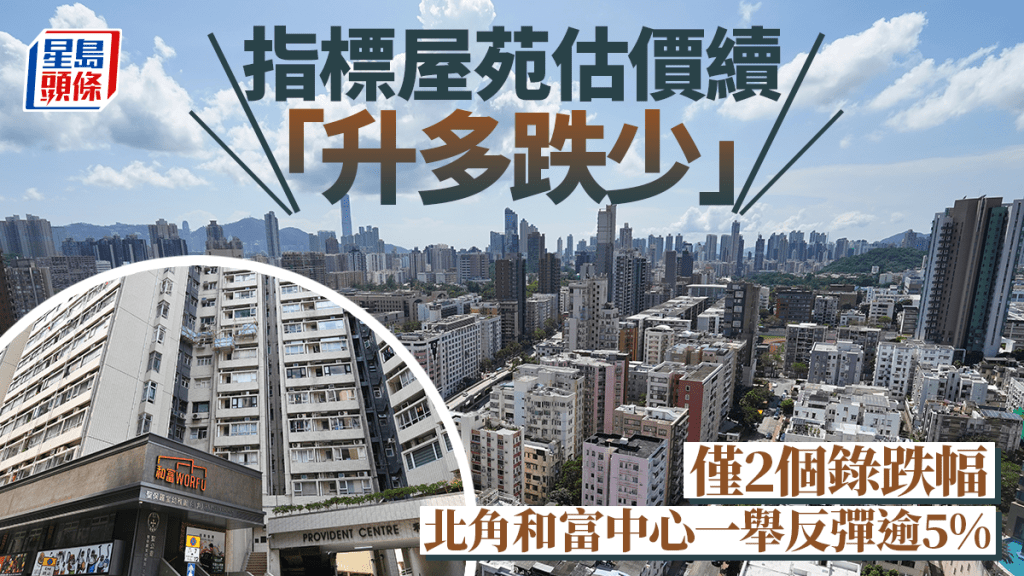 指標屋苑估價續「升多跌少」僅2個錄跌幅 北角和富中心一舉反彈逾5%