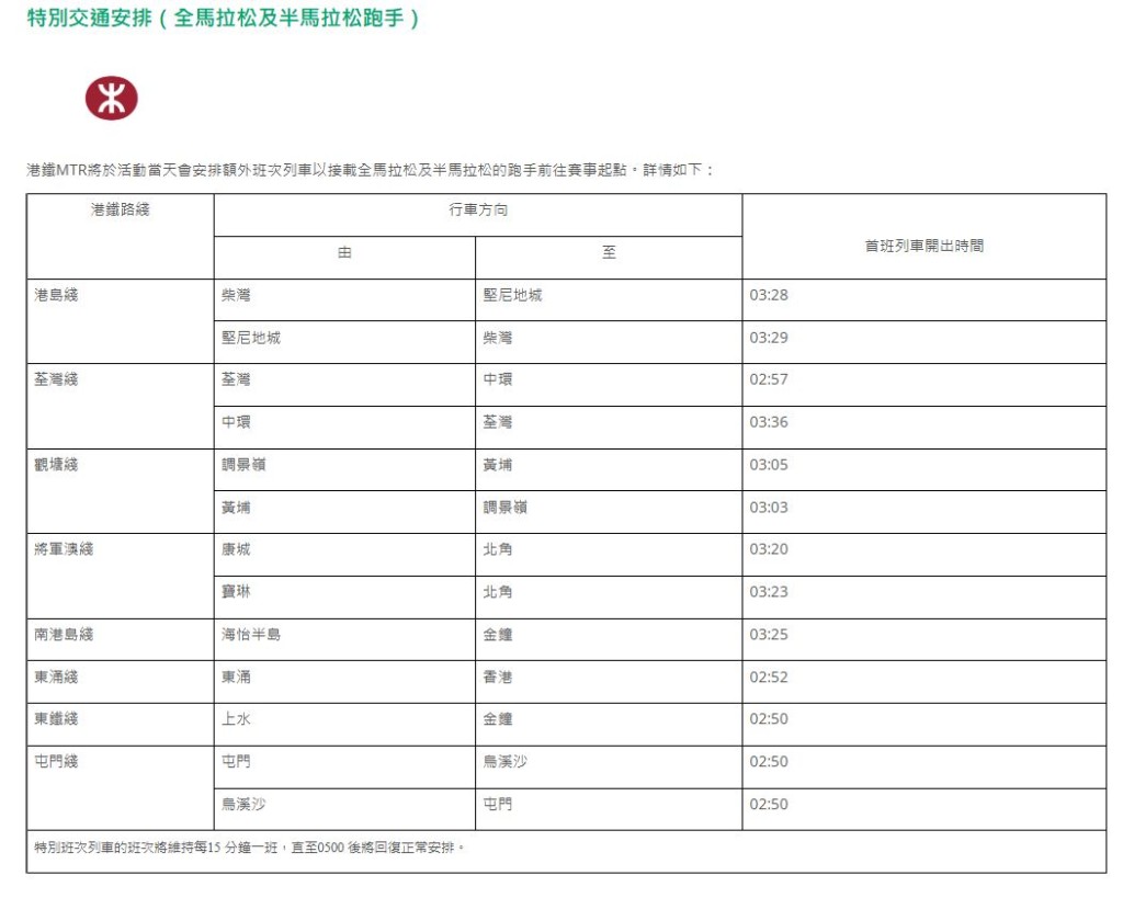 港鐵當日頭班車開出時間。