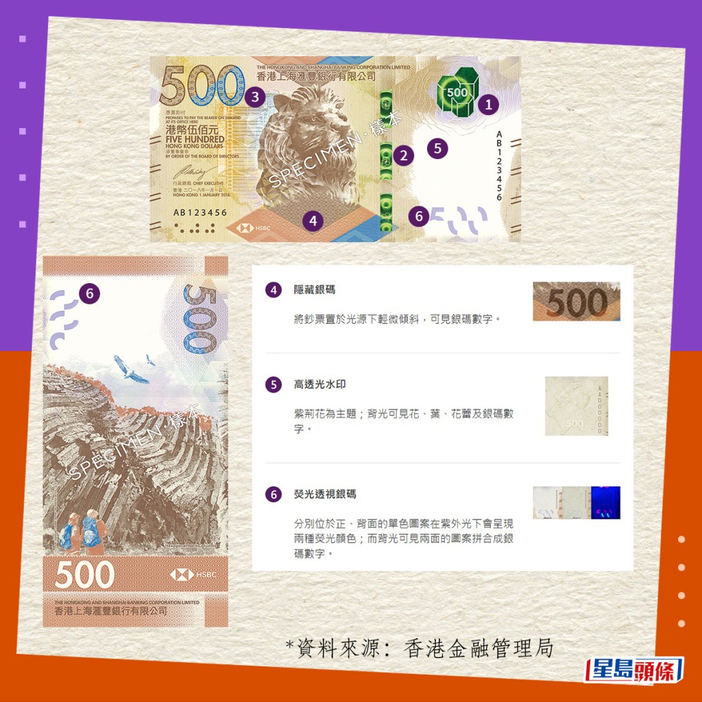 真钞设计与防伪特征｜2018系列香港钞票（汇丰发行）