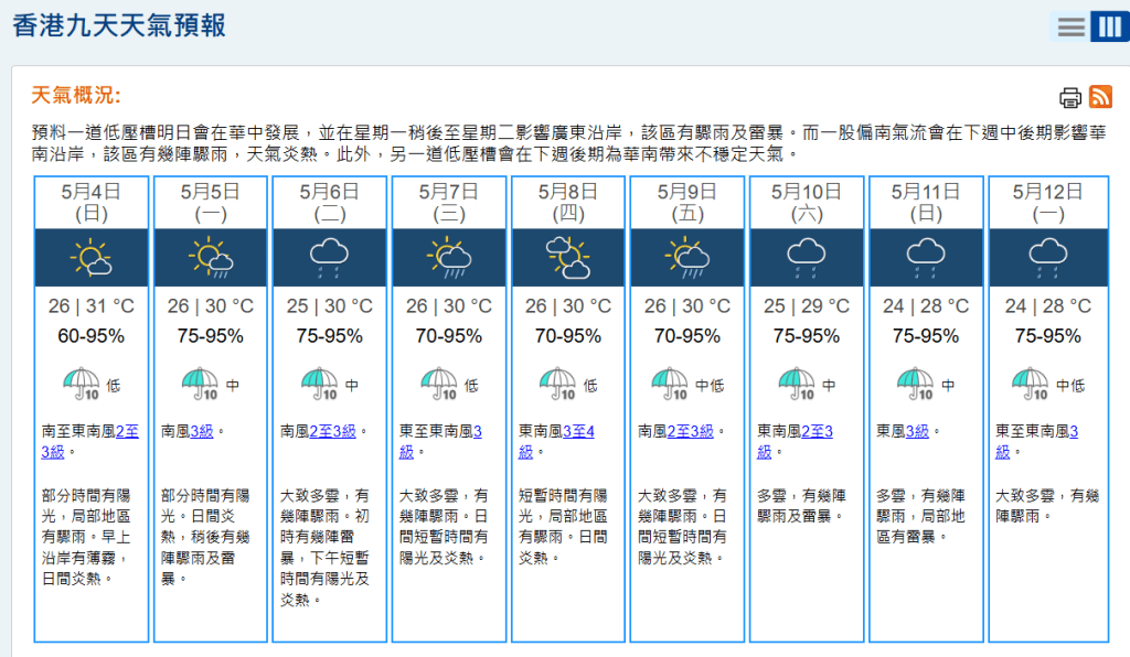 搶包山當日部分時間有陽光。日間炎熱，稍後有幾陣驟雨及雷暴。天文台網頁截圖