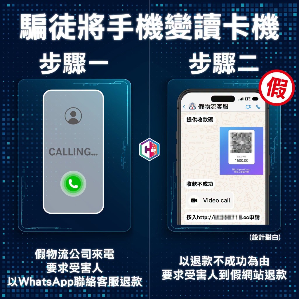 有假物流公司職員來電,訛稱貨物損毀,要求受害人轉用WhatsApp聯絡客服安排退款。 有假物流公司職員來電,訛稱貨物損毀,要求受害人轉用WhatsApp聯絡客服安排退款。