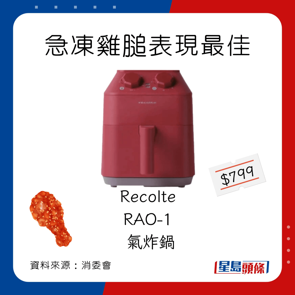 消委會氣炸鍋｜ 急凍雞膇最佳氣炸鍋選擇：Recolte