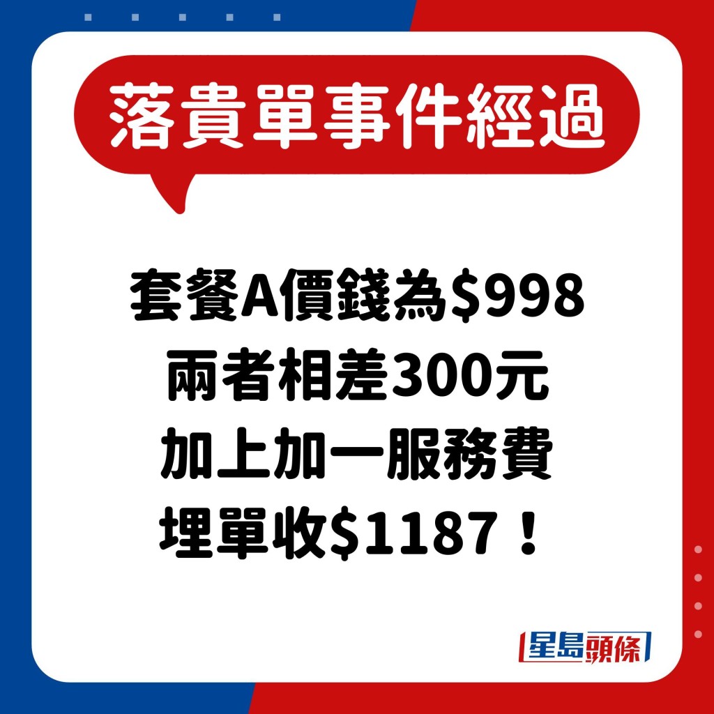 套餐A价钱为$998 两者相差300元 加上加一服务费 埋单收$1187！