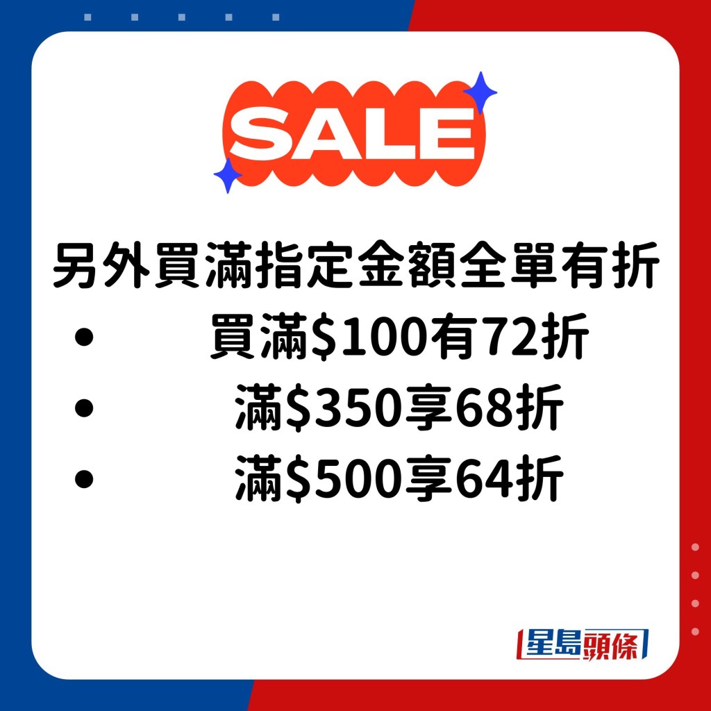 场内亦设有$1及10/3件特价专区。另外买满指定金额全单有折：买满$100有72折、满$350享68折、满$500享64折，大家不可错过！