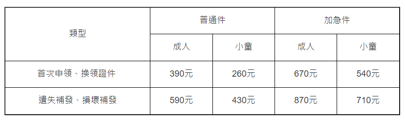 香港中旅社回乡证收费类别。资料图片
