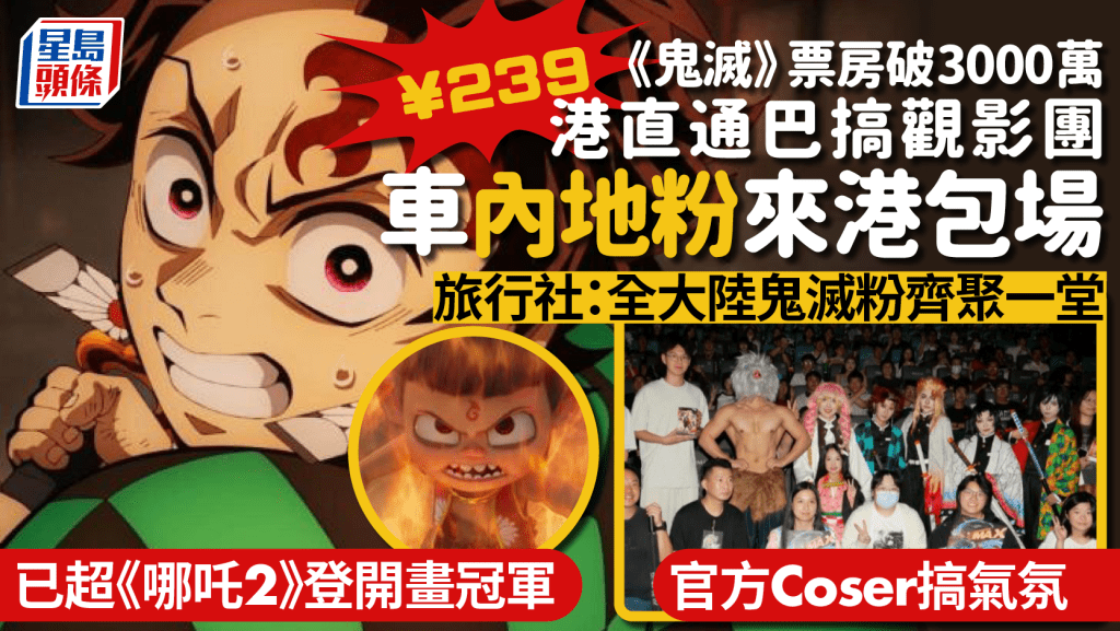《鬼滅之刃無限城篇》 香港開畫票房超《哪吒2》！ 港直通巴搞內地觀影團助攻：全大陸鬼滅粉都齊聚一堂