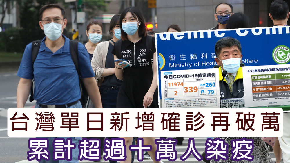 台灣單日新增確診11974宗,再多2人死亡。AP/影片截圖