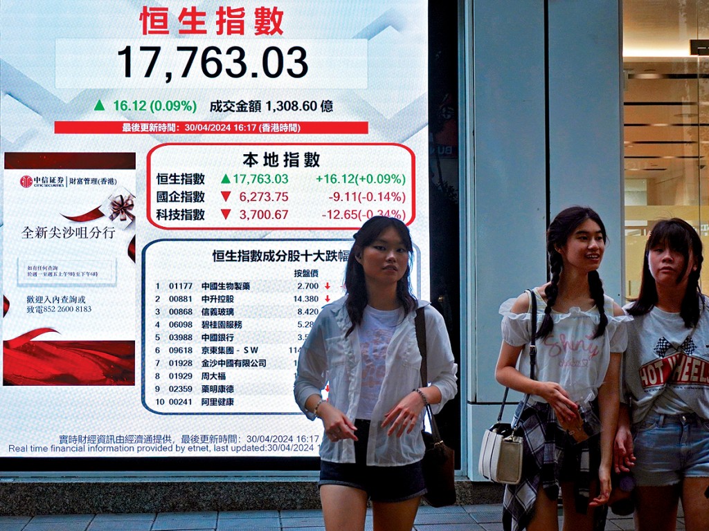 基金棄日投港「五窮月」未必窮