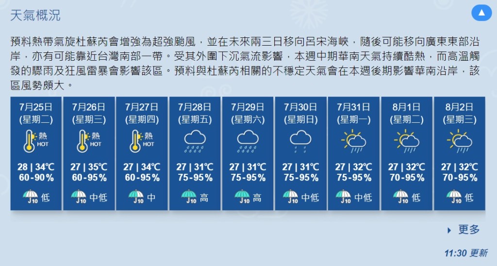 天文台在11時半表示杜蘇芮「隨後可能移向廣東東部沿岸，亦有可能靠近台灣南部一帶」（天文台網站截圖）
