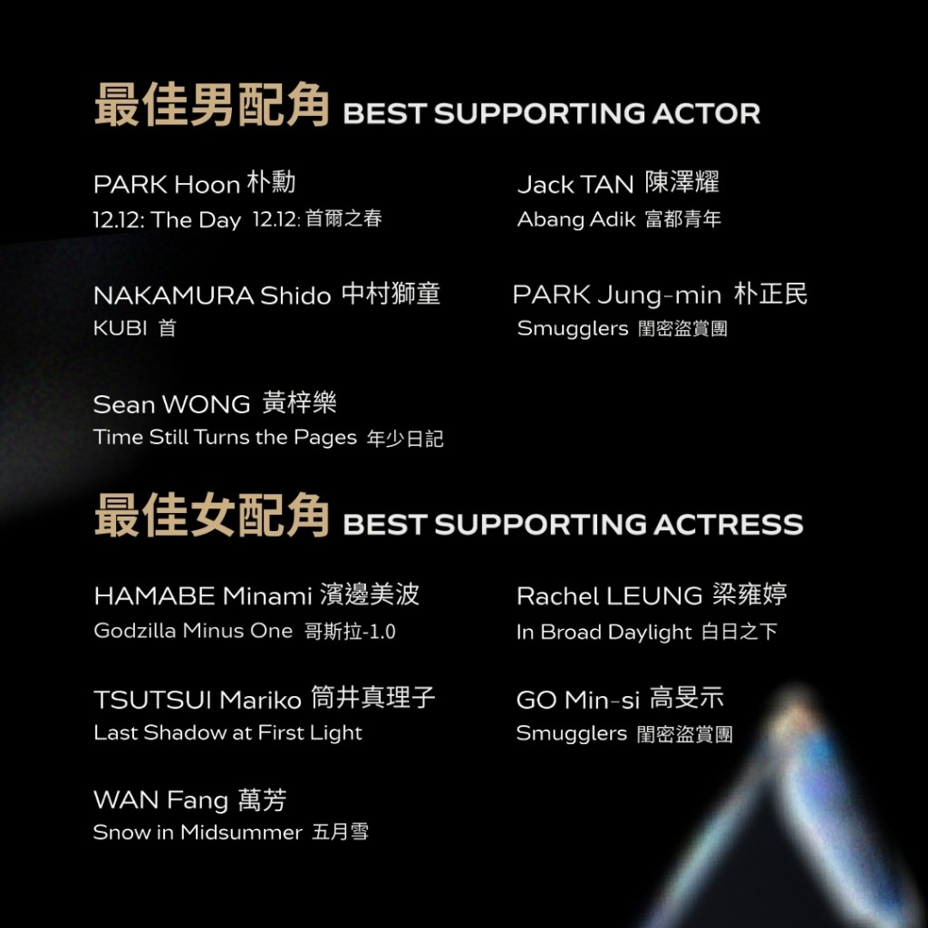 第17屆亞洲電影大獎公布入圍名單。