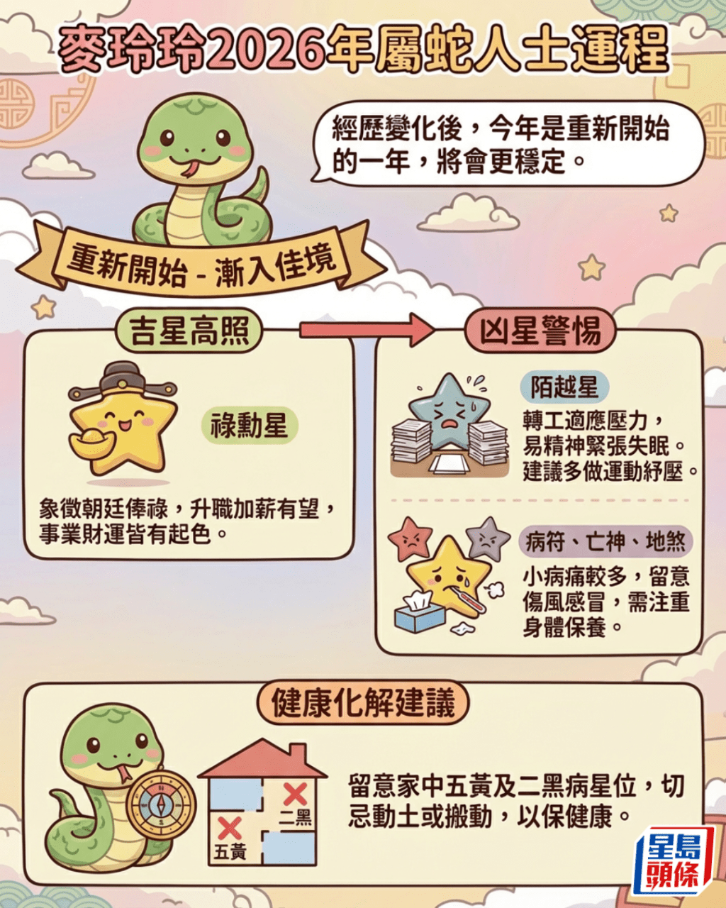 麥玲玲2026運程│屬蛇：感情/財運逐漸穩定 多小病小痛
