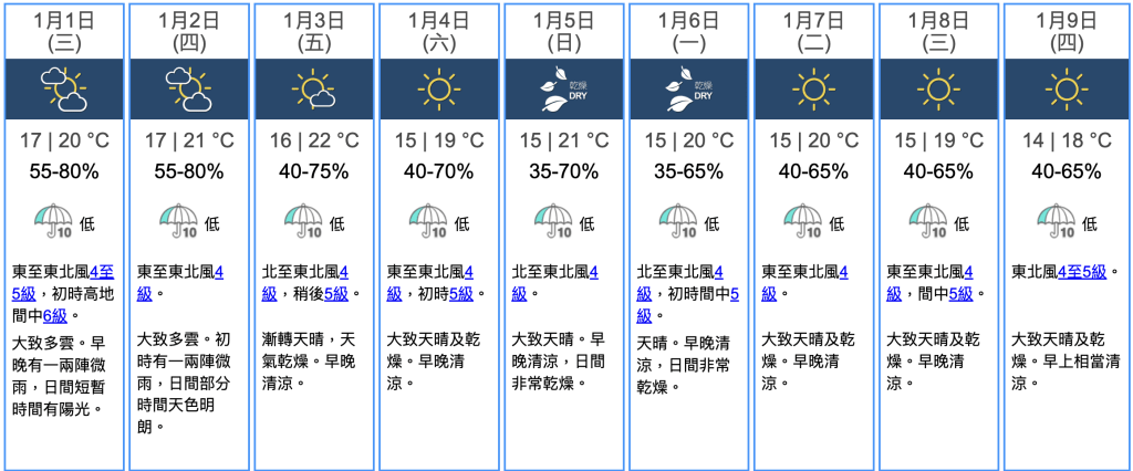 九天天氣預報