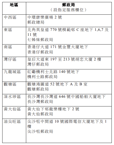 18間提供電話卡實名登記支援服務的郵政局。政府新聞處圖片