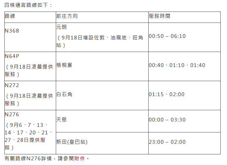 下周三凌晨開設及調整4條通宵路線。九巴網站擷圖