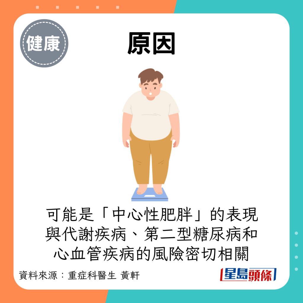 原因：可能是「中心性肥胖」的表现，这类肥胖与代谢疾病、第二型糖尿病和心血管疾病的风险密切相关