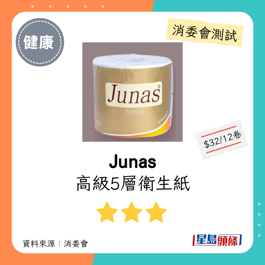 消委会厕纸测试｜3星：Junas 高级5层卫生纸：每包$32；声称原产地：没提供