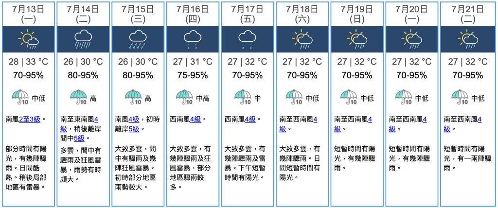 九天天氣預報 九天天氣預報